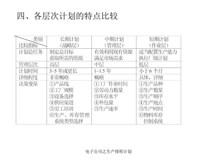 电子公司之生产排程计划课件_第5页