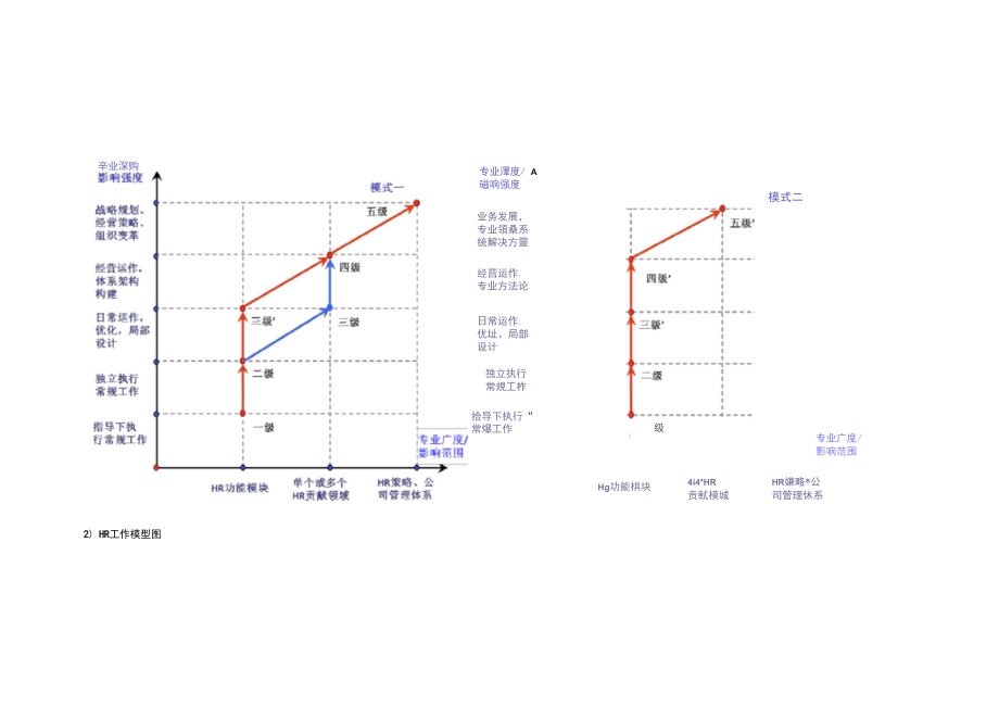 TCL任职资格体系资料HR_第3页