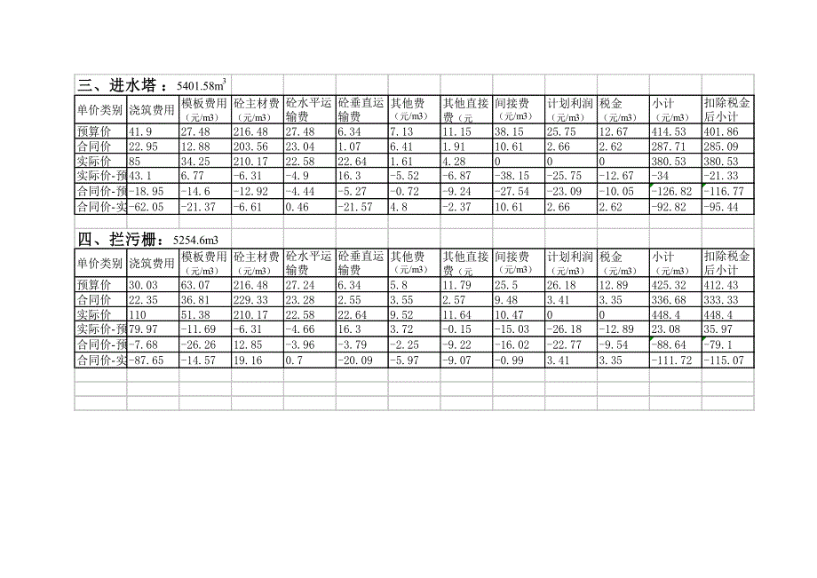 滑模施工经营成本分析_第5页