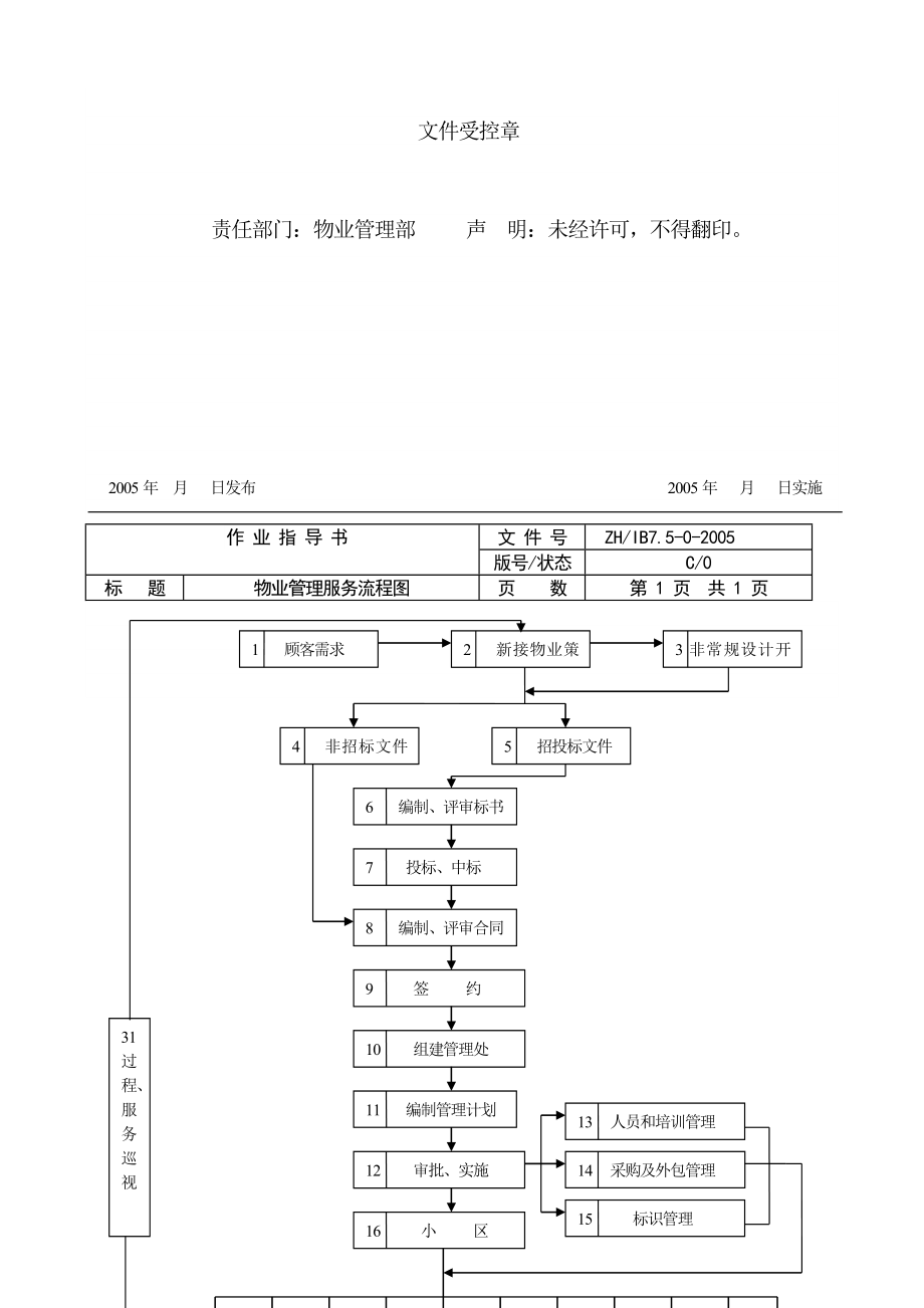 物业管理工作流程图(全套).doc_第4页