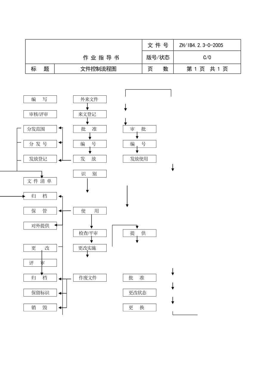 物业管理工作流程图(全套).doc_第5页