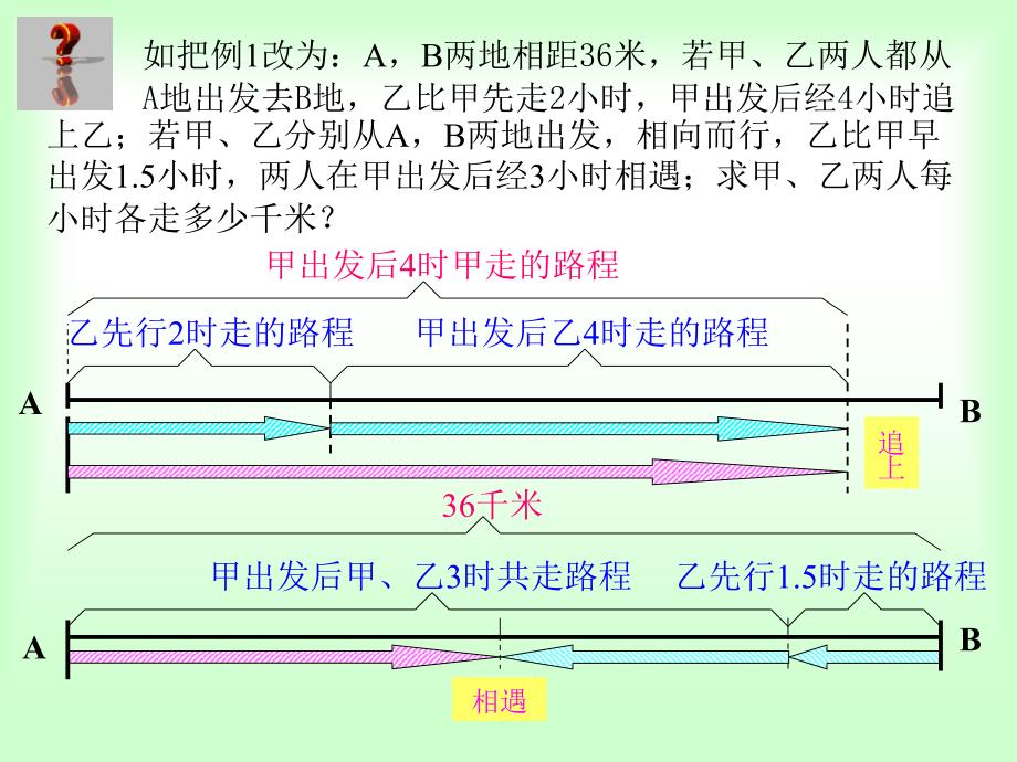 乙两人从相距36米的两地相向而行如果甲比乙先走2小时_第2页