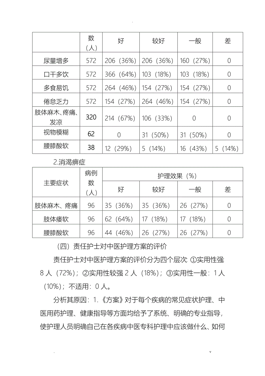 中医护理_方案总结_第4页