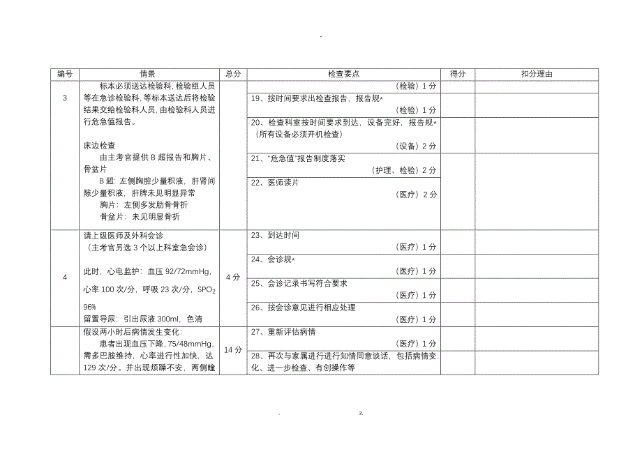 常见急救病例模拟脾破裂_第3页