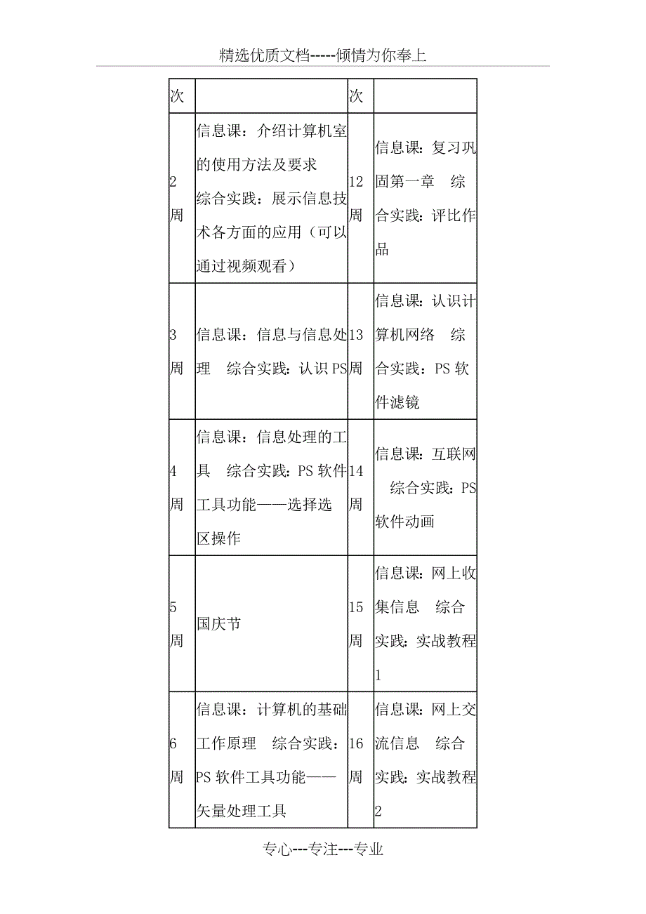 七年级信息技术教学计划(共6页)_第5页