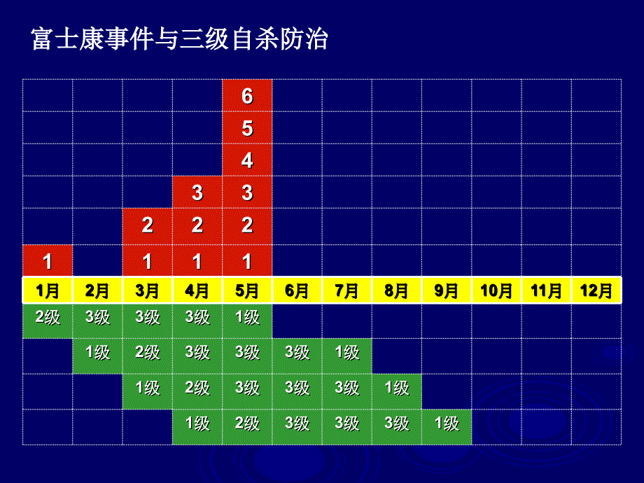 EAP+：企业员工心理资本协助方案+实施计划.ppt_第2页