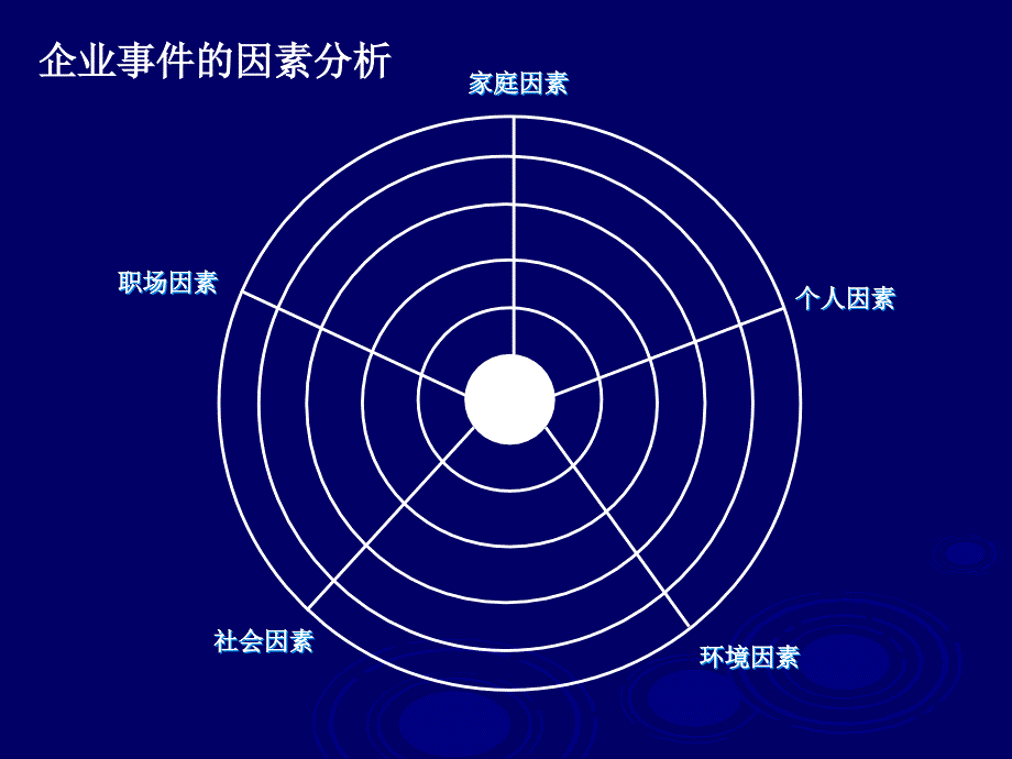 EAP+：企业员工心理资本协助方案+实施计划.ppt_第4页