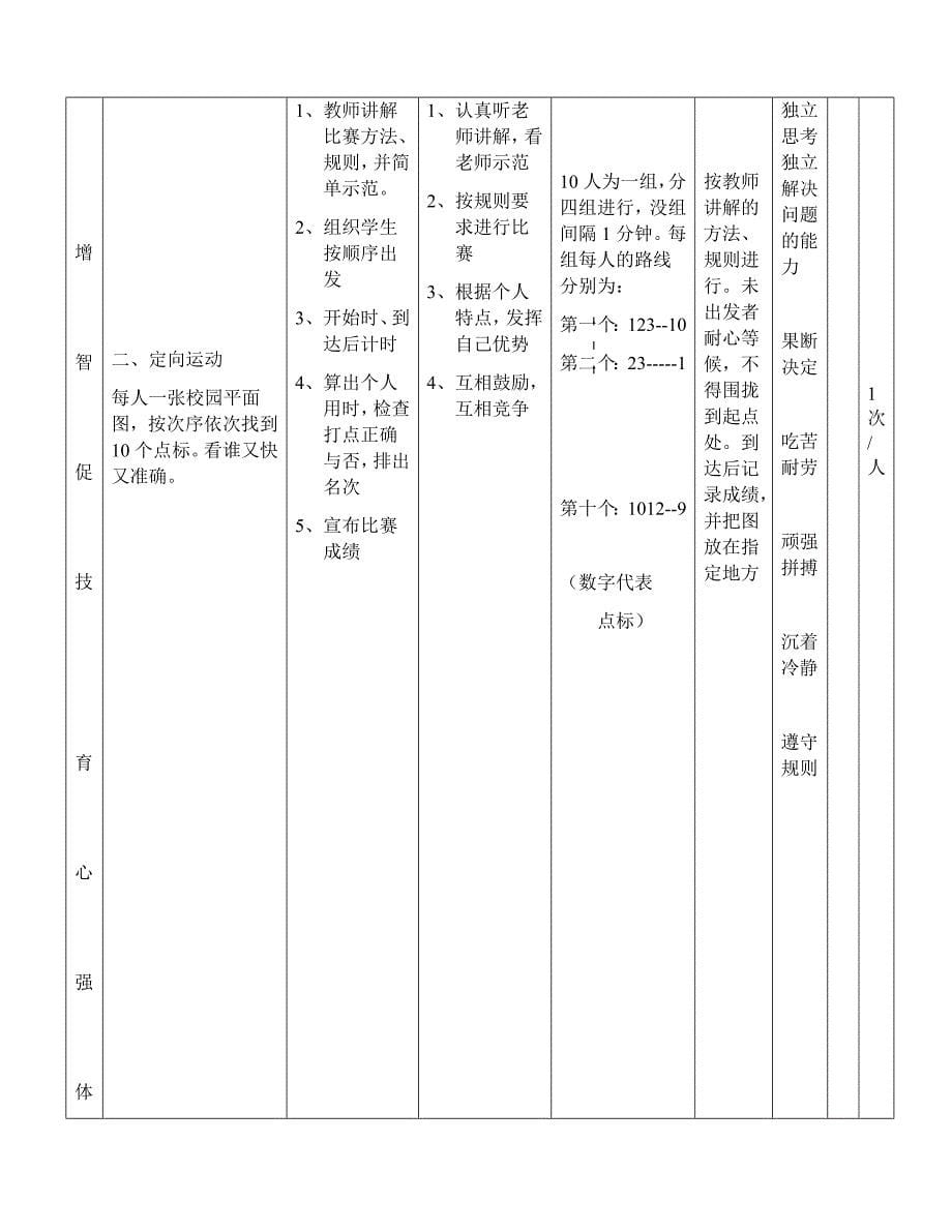 绳子的跑跳投练习_第5页