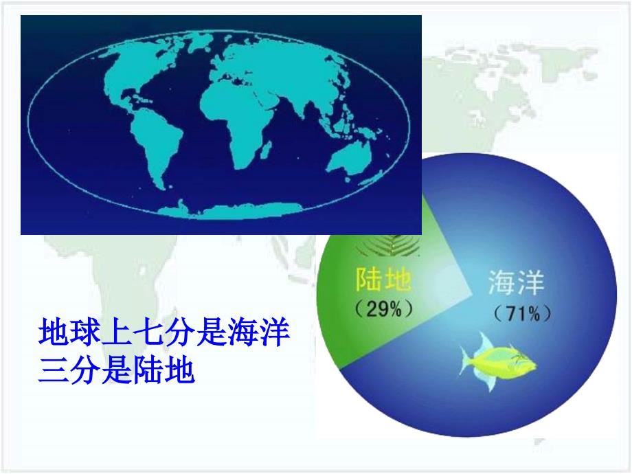 新课标人教版初中地理七年级上册第二章《第一节　大洲和大洋》_第3页