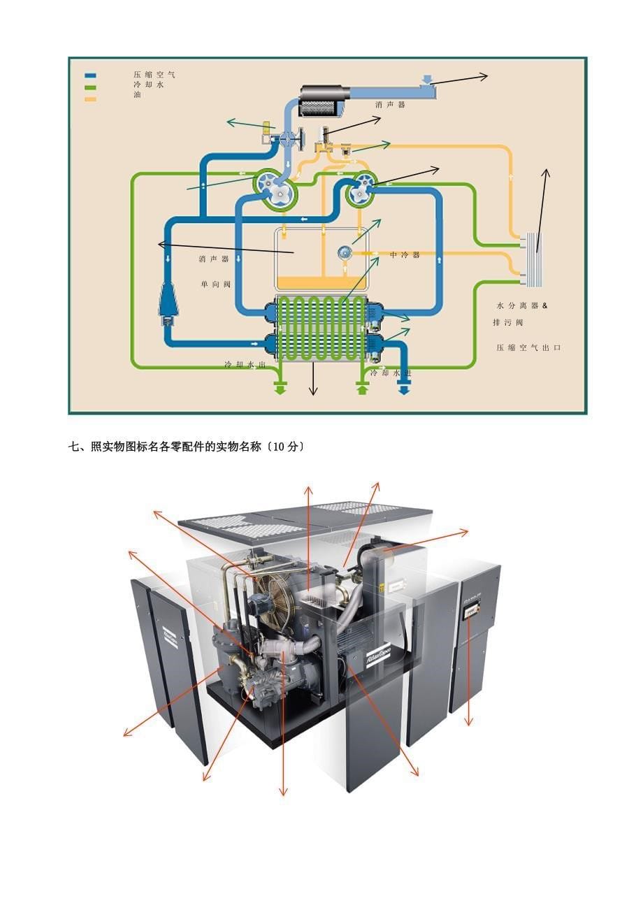 整理阿特拉斯螺杆空气压缩机的专业知识试卷_第5页