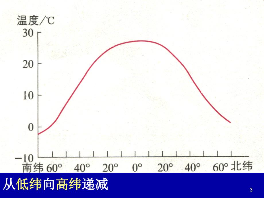 海水的温度和盐度定_第3页