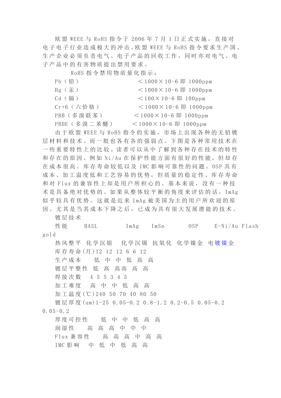 常用无铅镀层技术的特性.doc_第1页