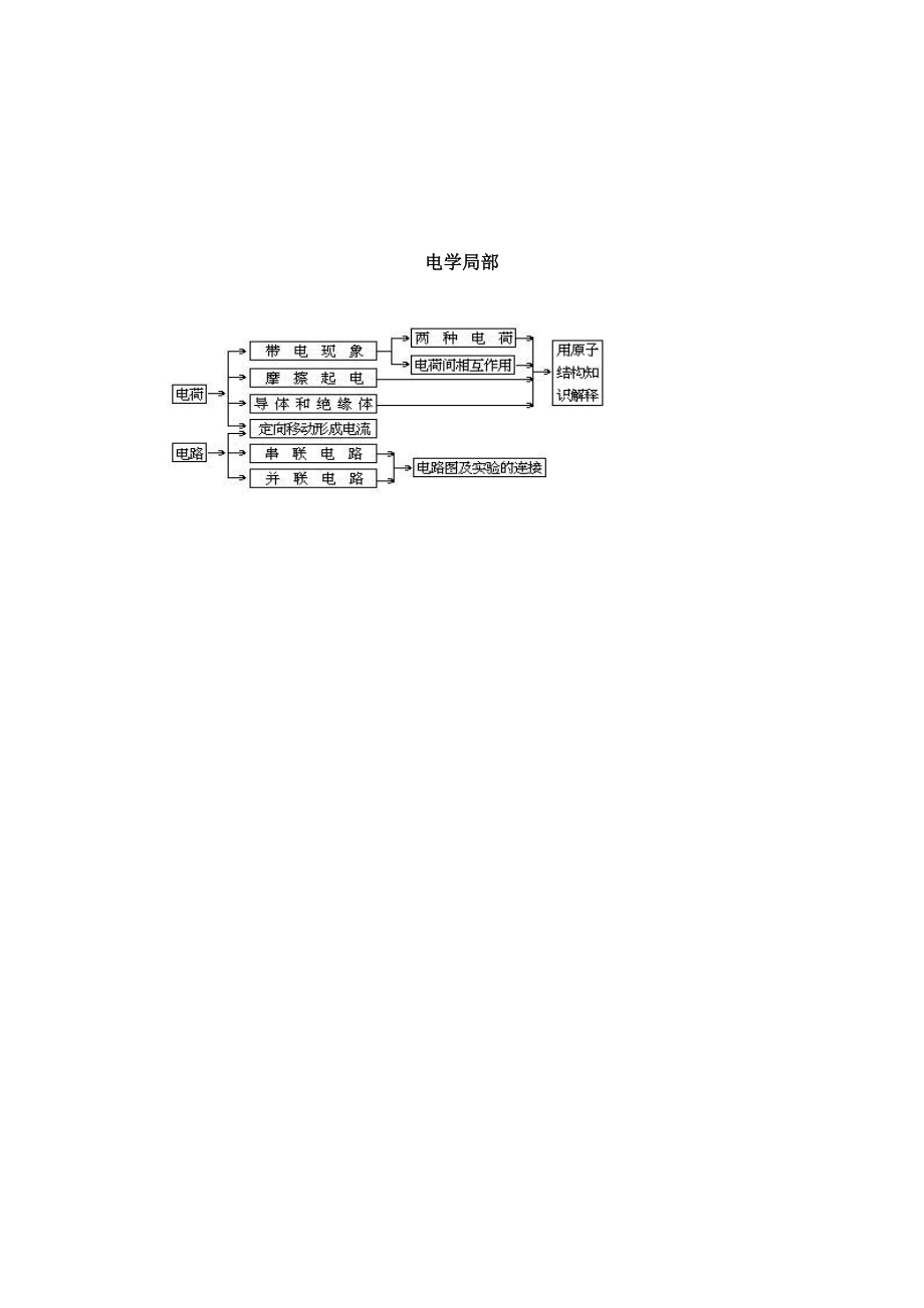 中考物理概念汇总及专题训练全套含复习资料_第4页