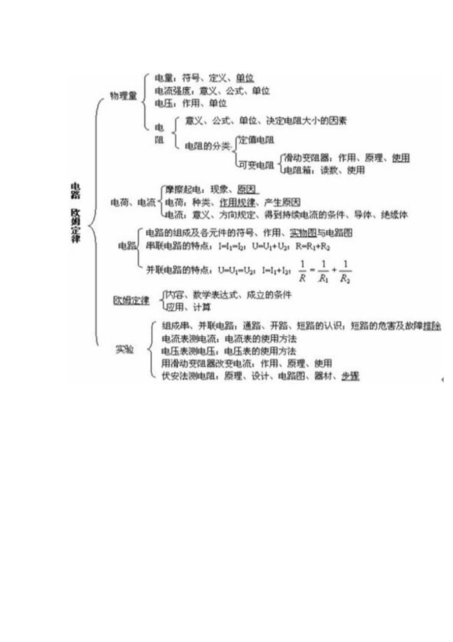 中考物理概念汇总及专题训练全套含复习资料_第5页