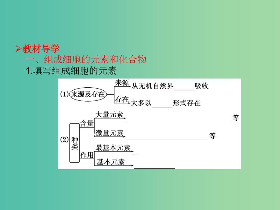 高考生物大一轮复习 第一单元 走近细胞和组成细胞的分子2课件 新人教版 .ppt_第3页