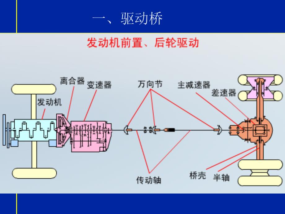 《现代汽车机械基础》13-5资料_第3页