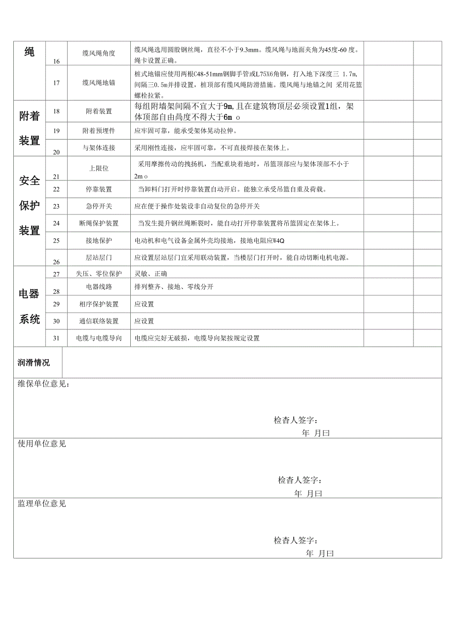 井架物料提升机安全使用日常检查记录表1_第3页