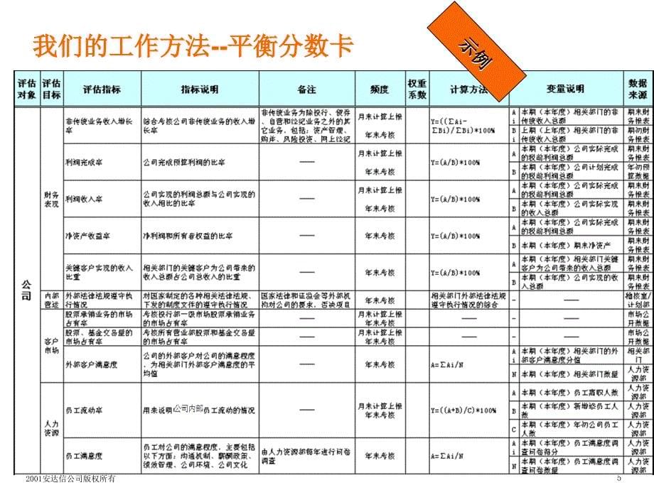 精品安达信KPI绩效指标体系方法_第5页