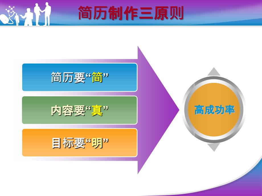 求职面试礼仪与技巧大全ppt课件_第4页