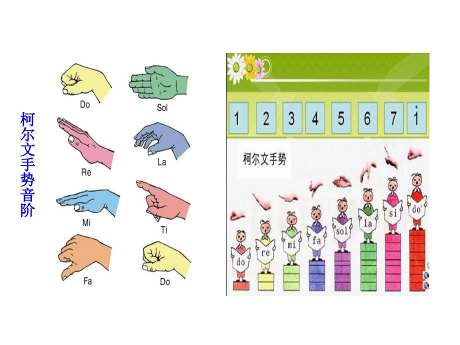 我有一双万能的手手势音阶教学课件_第4页