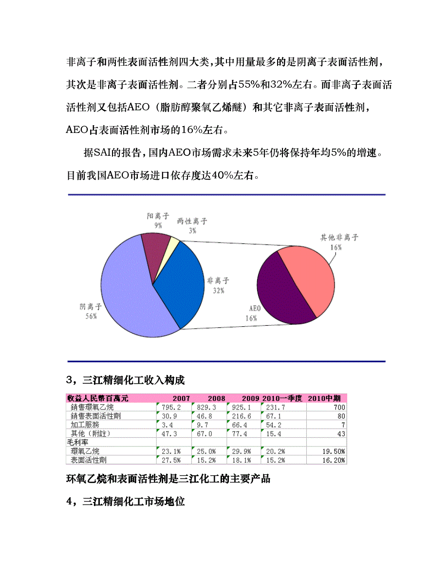 XXXX09三江精细化工的野蛮生长snu_第3页
