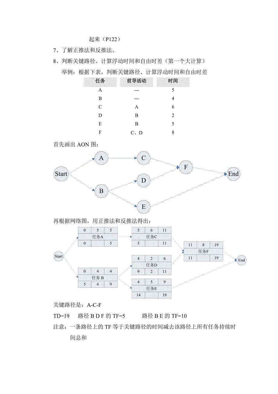 PMP考试计算题汇总(共18页)_第5页