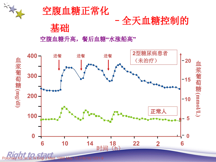 口服药控制不佳起始基础胰岛素_第2页