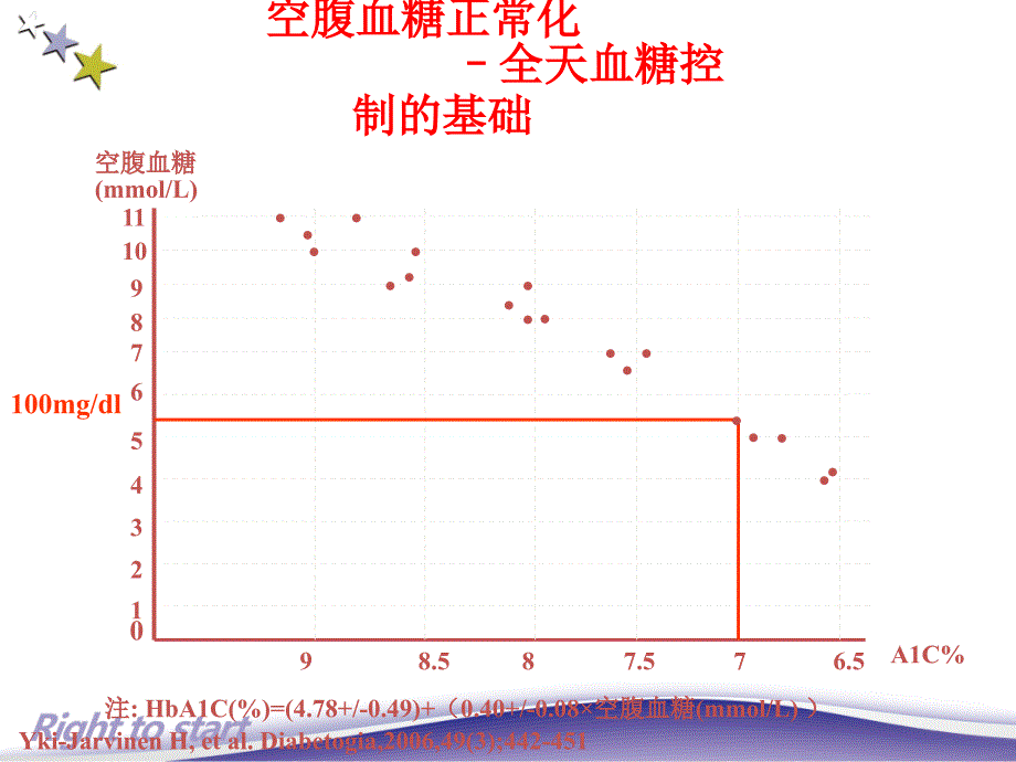 口服药控制不佳起始基础胰岛素_第4页