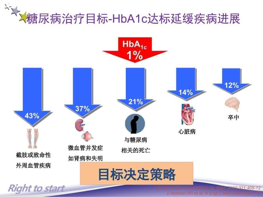 口服药控制不佳起始基础胰岛素_第5页