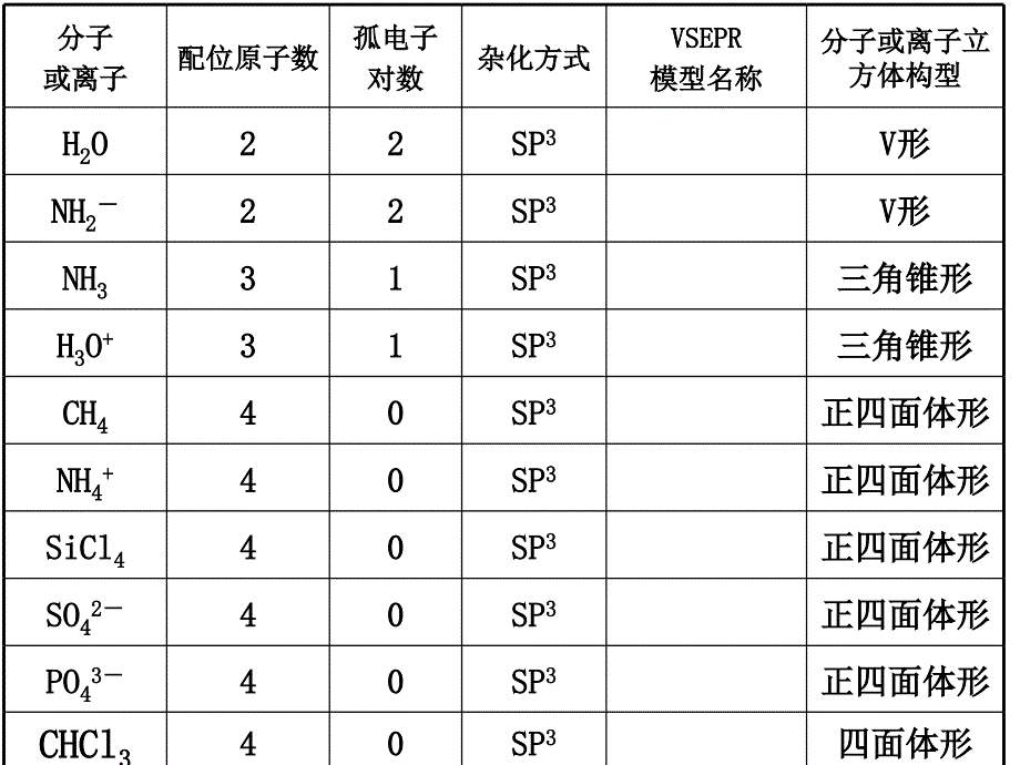 常见分子构型及杂化方式_第1页