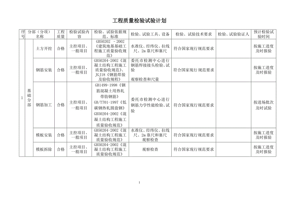 检验试验计划表格.doc_第1页