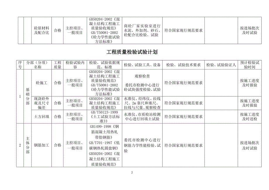 检验试验计划表格.doc_第2页