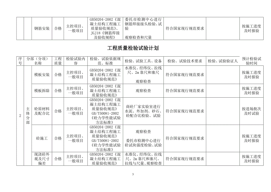 检验试验计划表格.doc_第3页