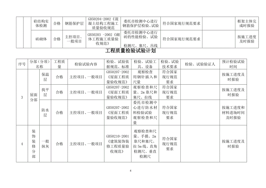 检验试验计划表格.doc_第4页