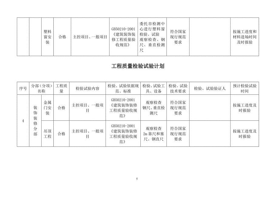 检验试验计划表格.doc_第5页