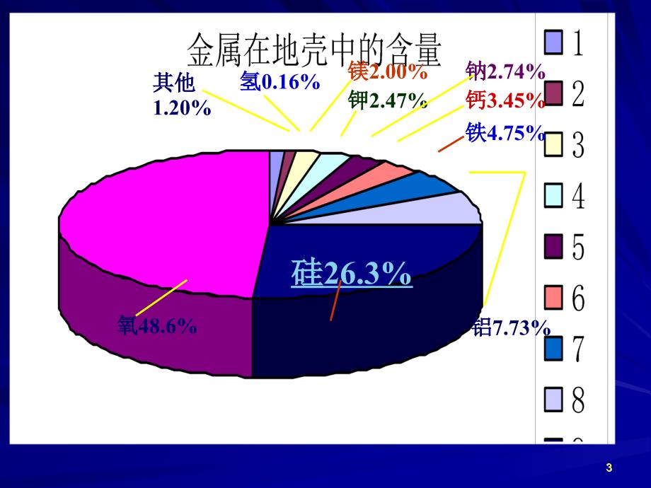 高一化学无机非金属材料主角-硅.ppt_第3页