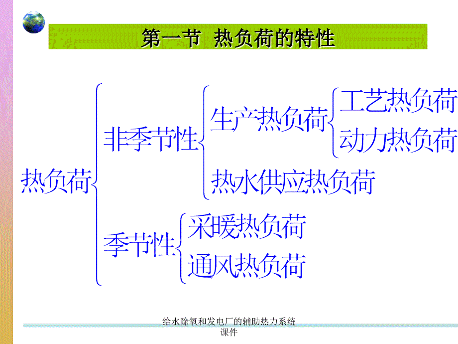 给水除氧和发电厂的辅助热力系统课件_第3页