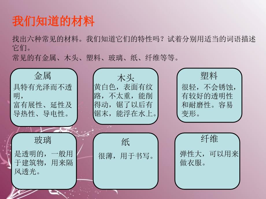 做个环保小卫士武汉市洪山区卓刀泉小学张波_第4页