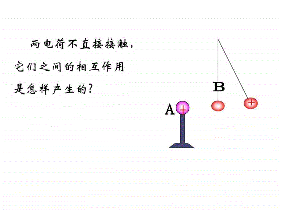 高二物理选修31 电场强度ppt_第3页