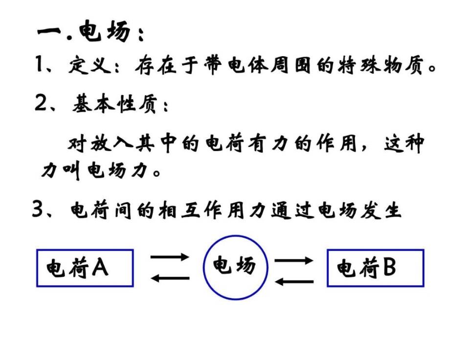 高二物理选修31 电场强度ppt_第4页