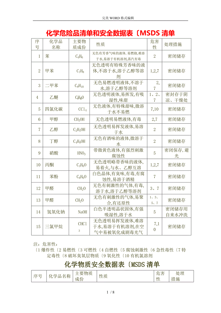 化学危险品清单及安全数据表_第1页