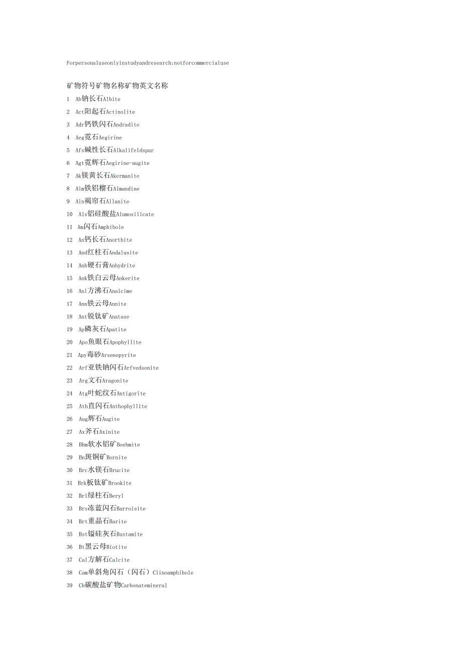 各种矿物的英文_第1页
