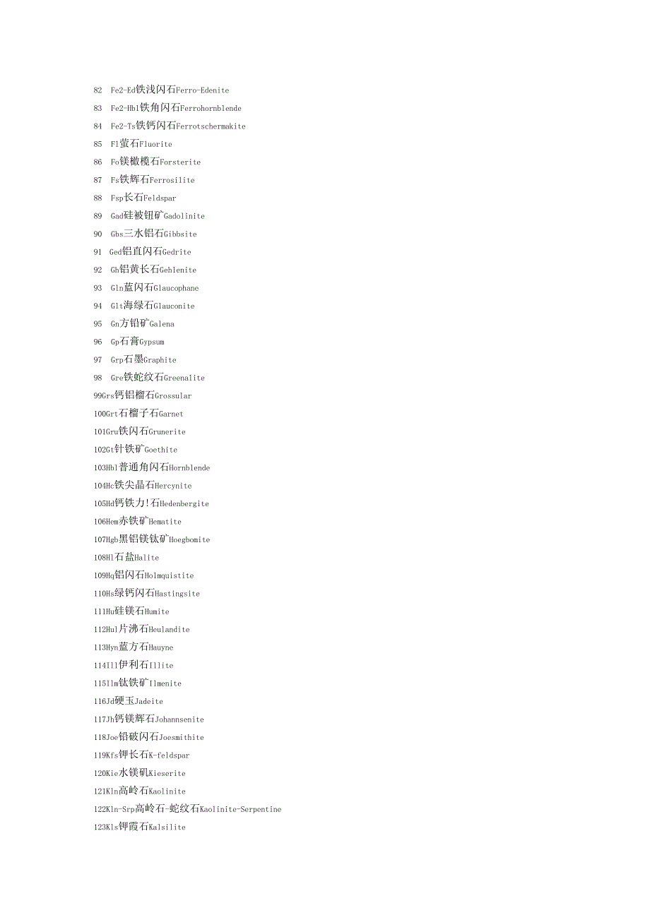 各种矿物的英文_第3页