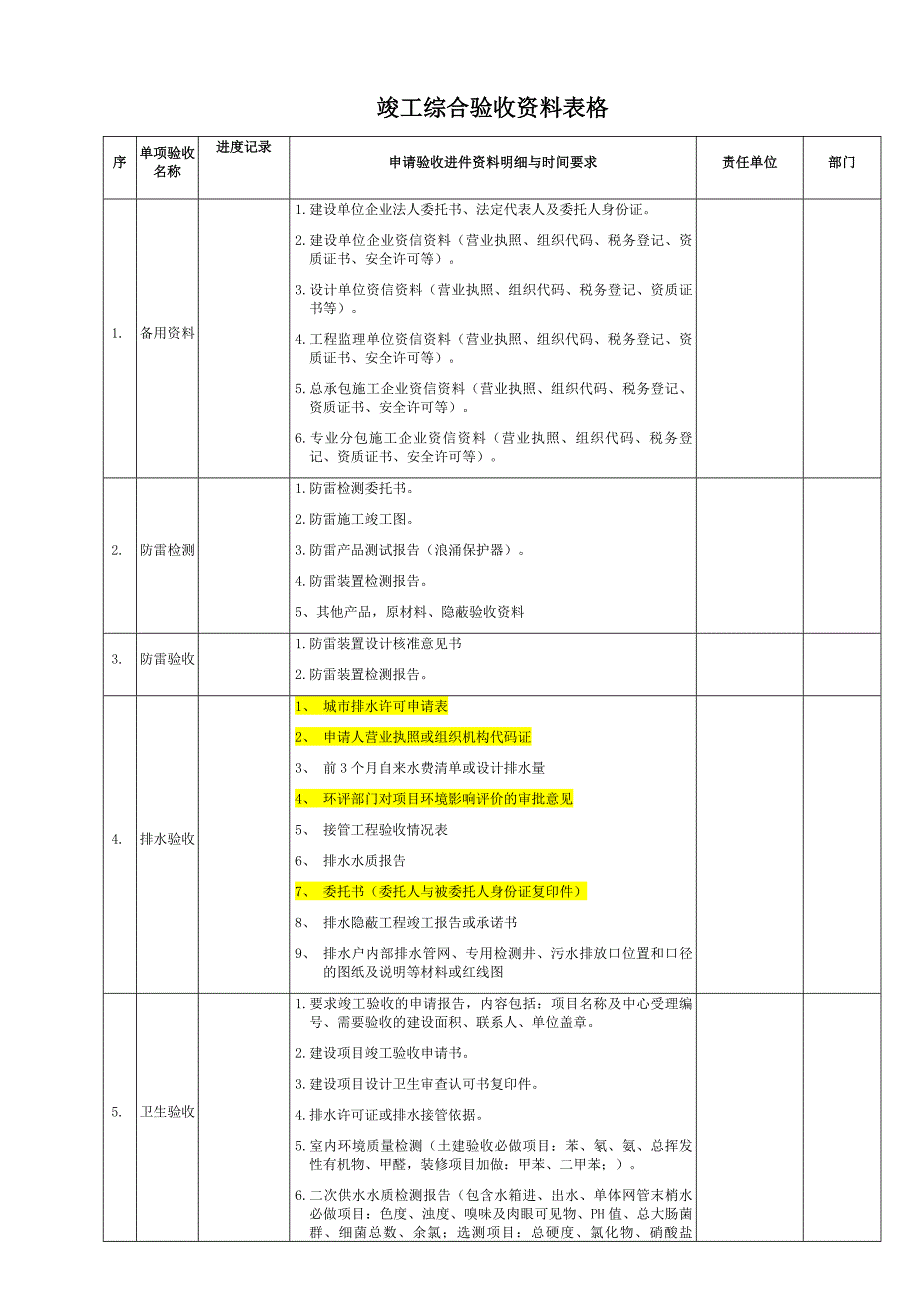 建筑工程各专项竣工验收需材料清单_第1页