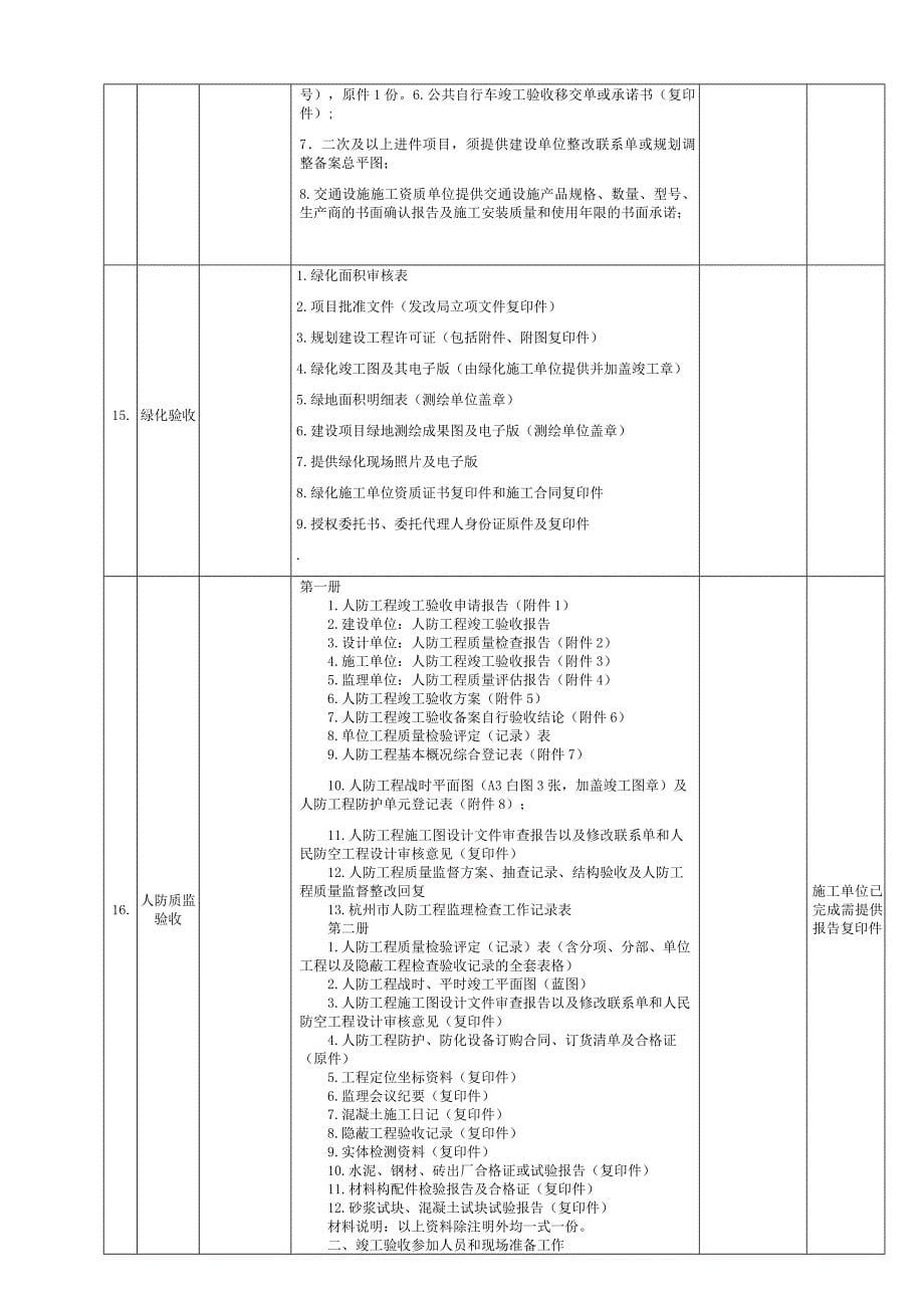 建筑工程各专项竣工验收需材料清单_第5页