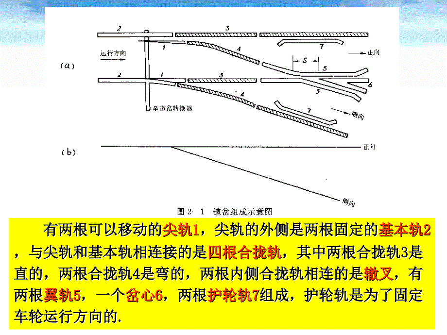 地铁通信与信号信号基础设备转辙机_第3页