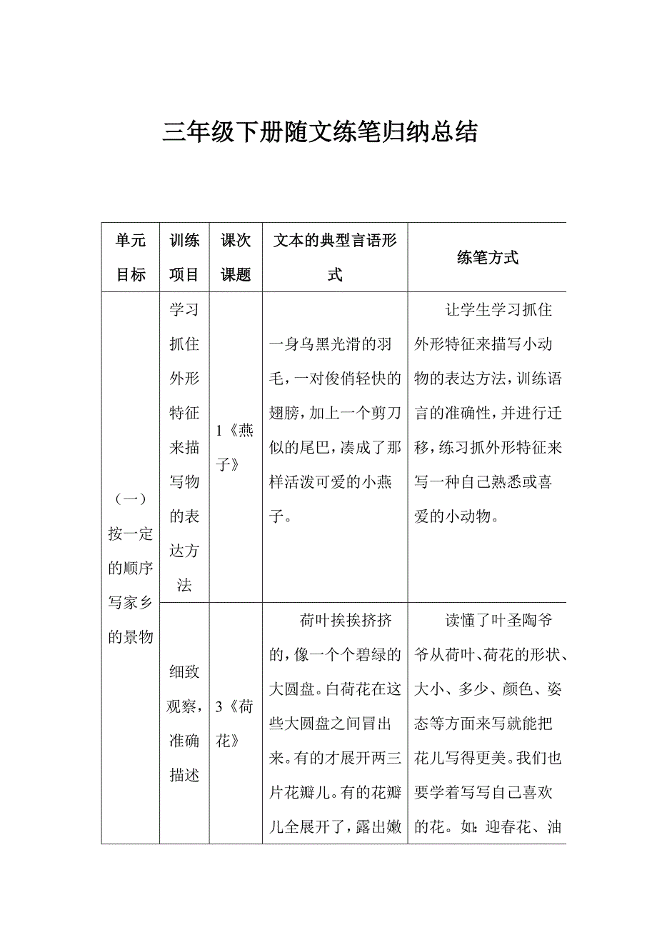 三年级下册语文随文小练笔归纳.docx_第1页