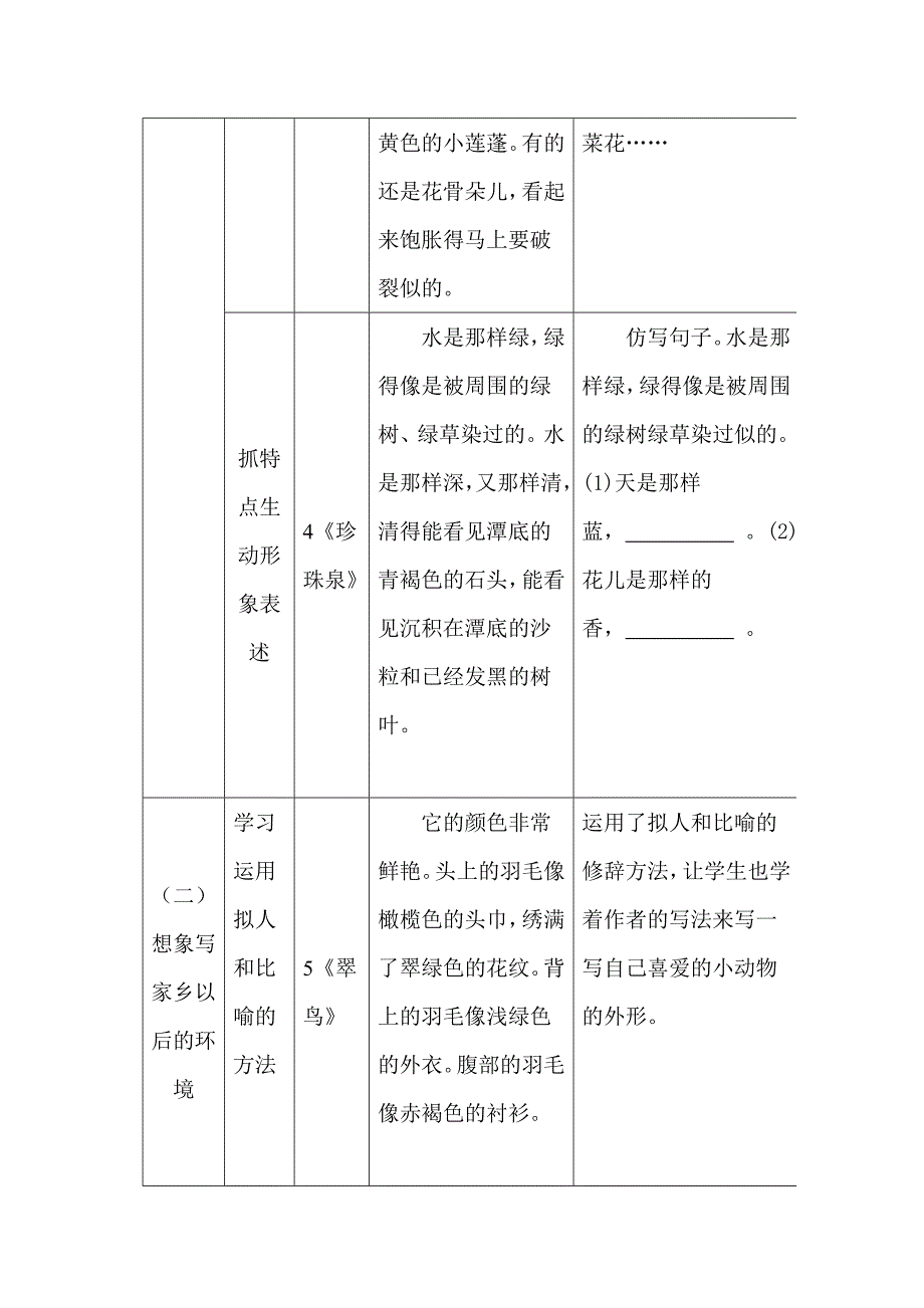 三年级下册语文随文小练笔归纳.docx_第2页