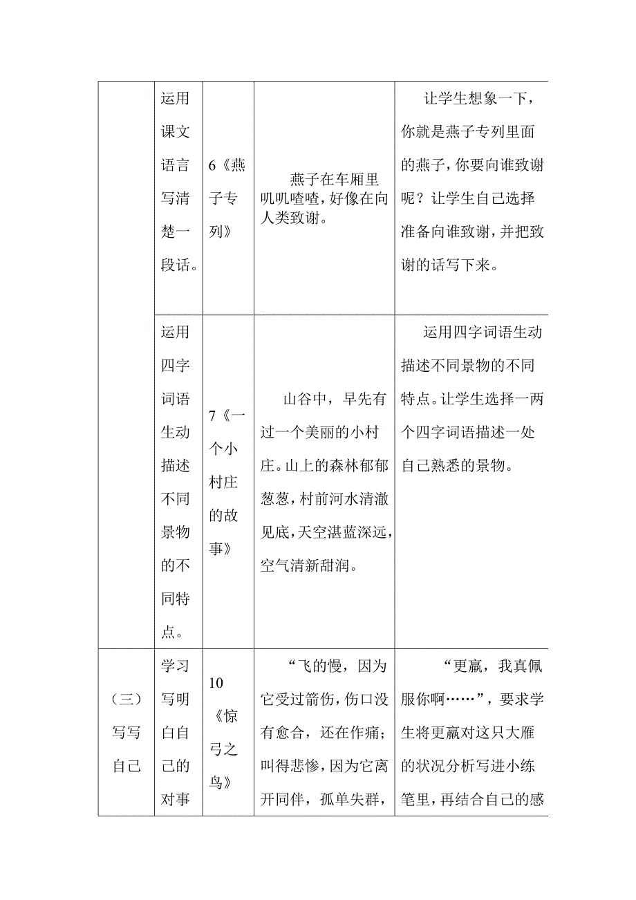 三年级下册语文随文小练笔归纳.docx_第3页