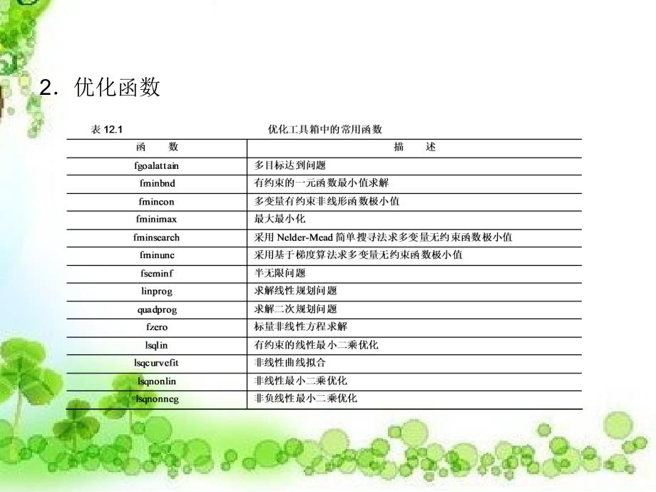 MATLAB的学科应用课件_第4页